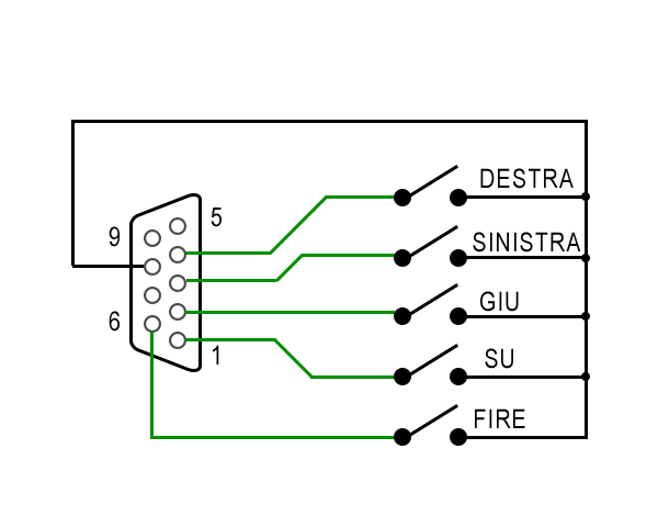 Joystick C64 vs Joypad NES – Retro Fixer