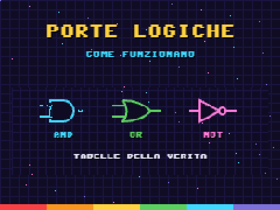 Porte logiche AND, OR e NOT in pixel art